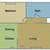 BBQ/Picnic Area, Resident Functions, Near 880 Freeway 8 thumbnail