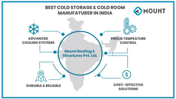 Best Cold Storage & Cold Room Manufacturer In Hyderabad | Mount Roof 1
