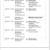 2005 Honda odyssey EX Minivan 4D 19 thumbnail
