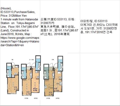 Price:  Yen312,000,000(Whole apartments/Building),Hatanodai Station旗の台 1
