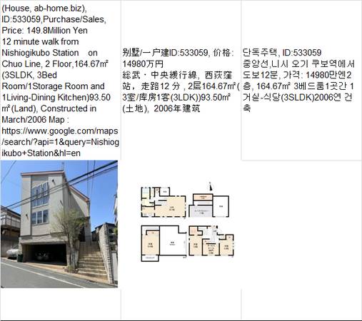 Price:  Yen149,800,000(House, ab-home.biz ),Nishiogikubo Station西荻窪车站, 1