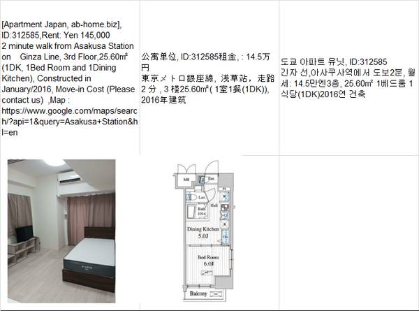 Rent:  Yen145,000,Asakusa Station浅草车站,아사쿠사 1