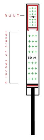 DSD Runt para horquilla Fox 36 o Marzocchi Z1, 140 mm-170 mm - 175 dólares (South Mountain)63469933456131122