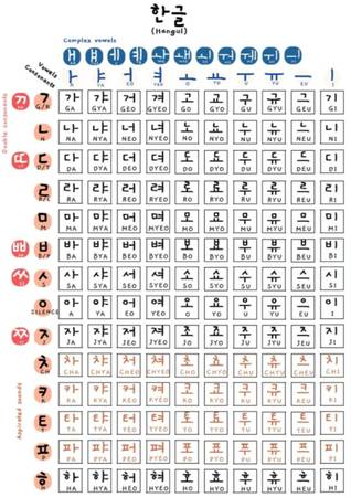 Super Easy | Follow Directions | Online Exercise 1