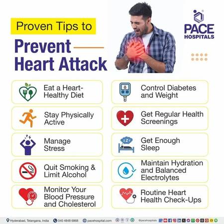 How to Prevent a Heart Attack: Effective Tips for Long-Term Heart Heal 1
