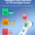 Touchless Thermometer Fever Body Liquid Surface Temperature Reader AAA 2 thumbnail