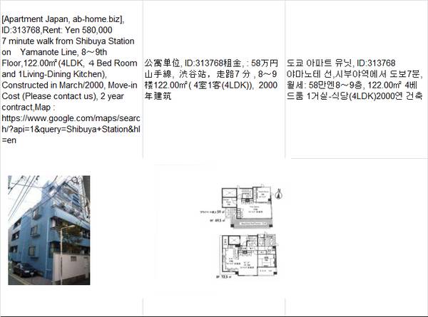 Rent:  Yen580,000,Shibuya Station渋谷车站,시부야 1