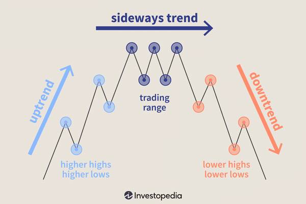 Master the Markets Learn Futures Trading With Expert Guidance 1