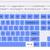 IBM Model M Keyboard 6 thumbnail