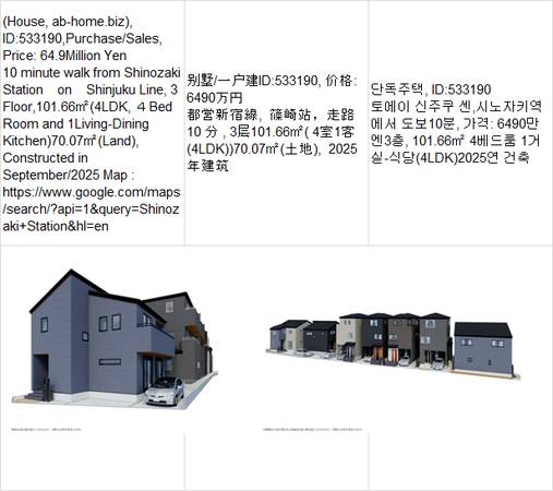 Price:  Yen64,900,000(House, ab-home.biz ),Shinozaki Station篠崎车站,시노 1