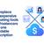 Grow your Business! Website, SocialMedia, SEO,  Ad Management=COMPLETE 3 thumbnail