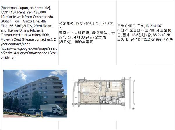 Rent:  Yen435,000,Omotesando Station表参道车站,오모테 산도 1