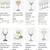 Wine Glasses Libbey 3065 NEW $35/CASE (30 Available) will Divide 8oz 5 thumbnail