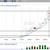 Make $500/$3000 Daytrading in an Up or Down Market 2 thumbnail