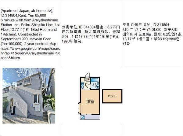 Rent:  Yen65,000,Araiyakushimae Station新井薬師前车站,아라이 야쿠시 1