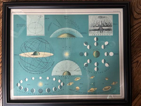 Astronomy Lithograph 1